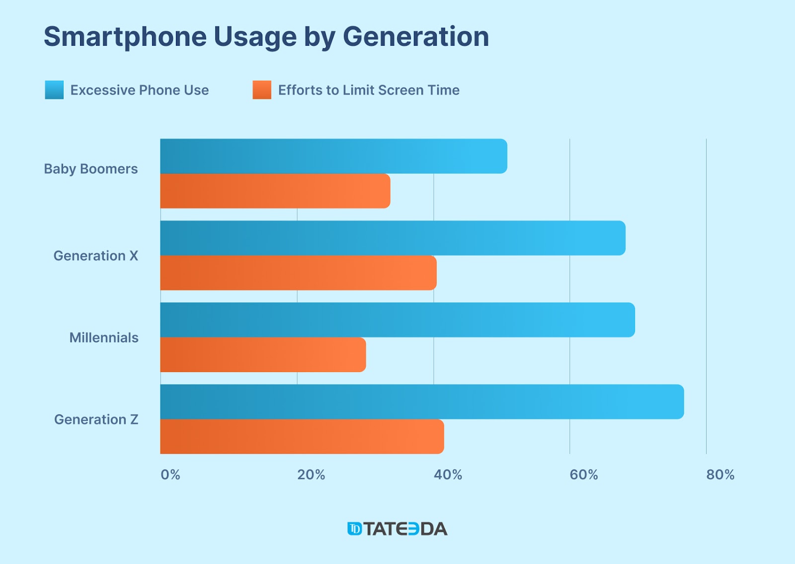 10+ Major Healthcare App Trends to Watch in 2025 - TATEEDA | GLOBAL